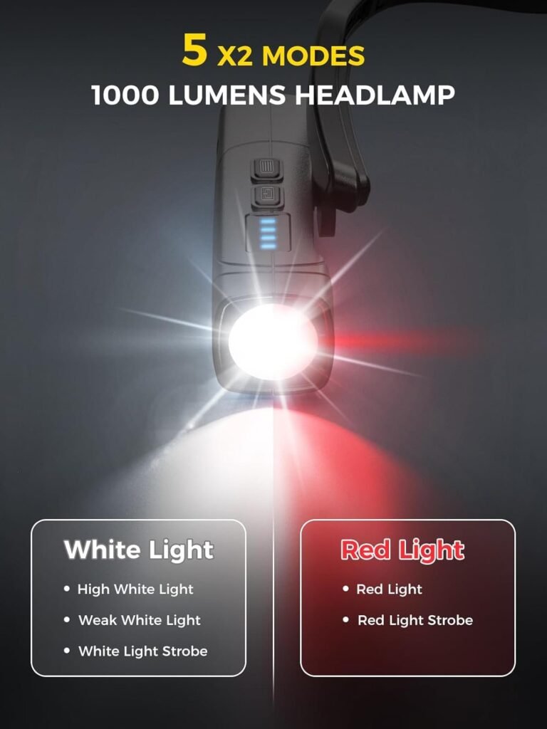 Lampe Frontale Rechargeable 1000 Lumens – Confort absolu, mains libres et visibilité maximale