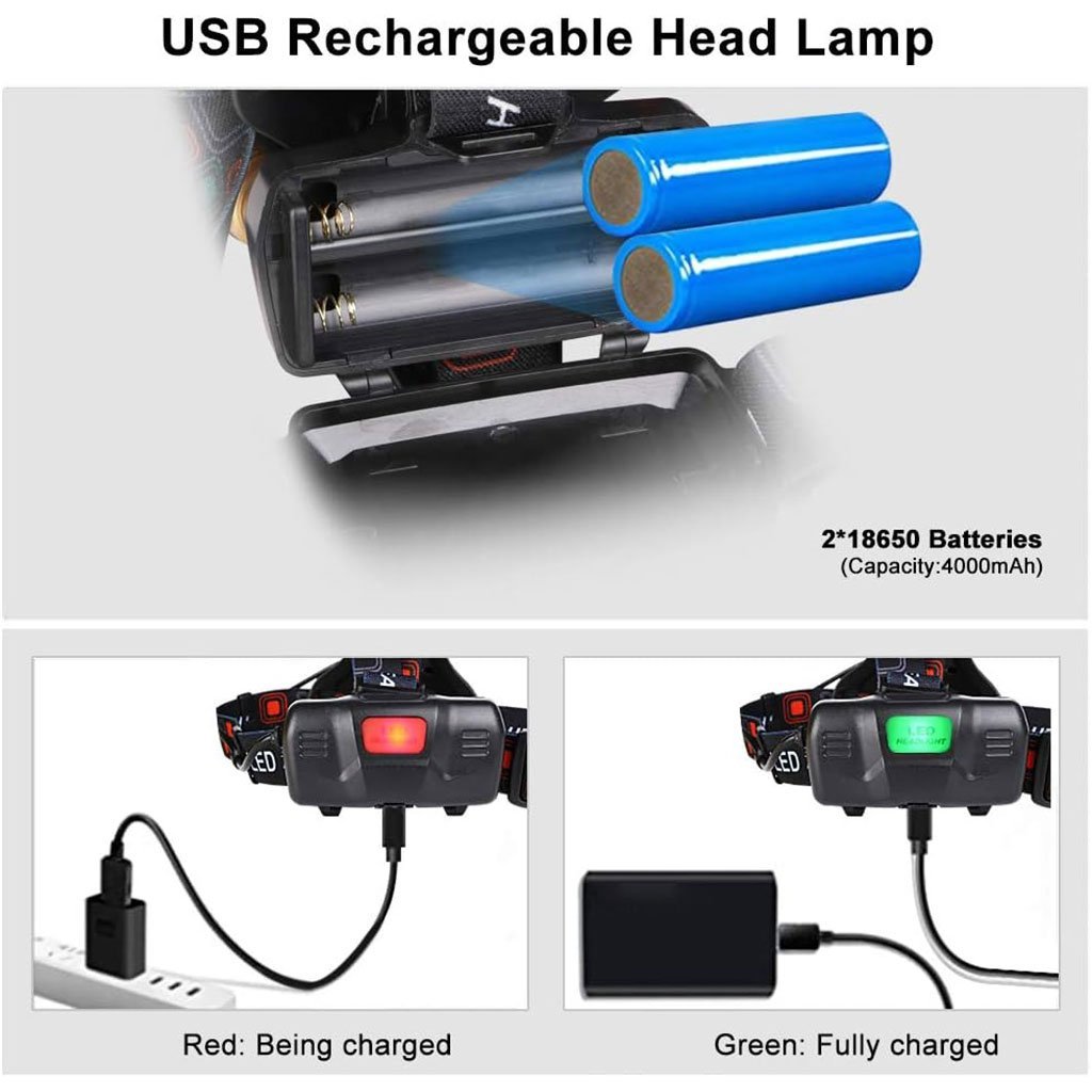 Lampe Frontale LED Rechargeable USB – 4 Modes d'Éclairage, 6000K